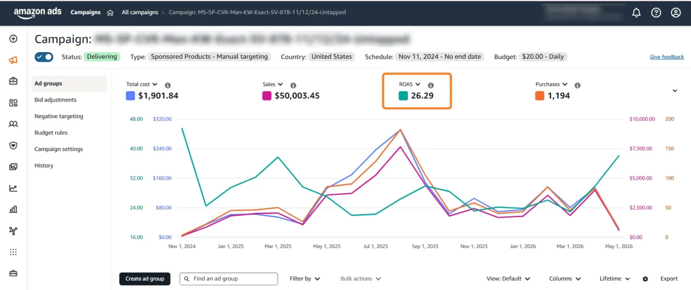 amazon ads dashboard